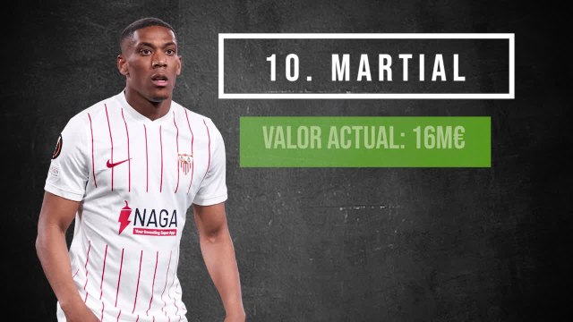 Los jugadores más devaluados