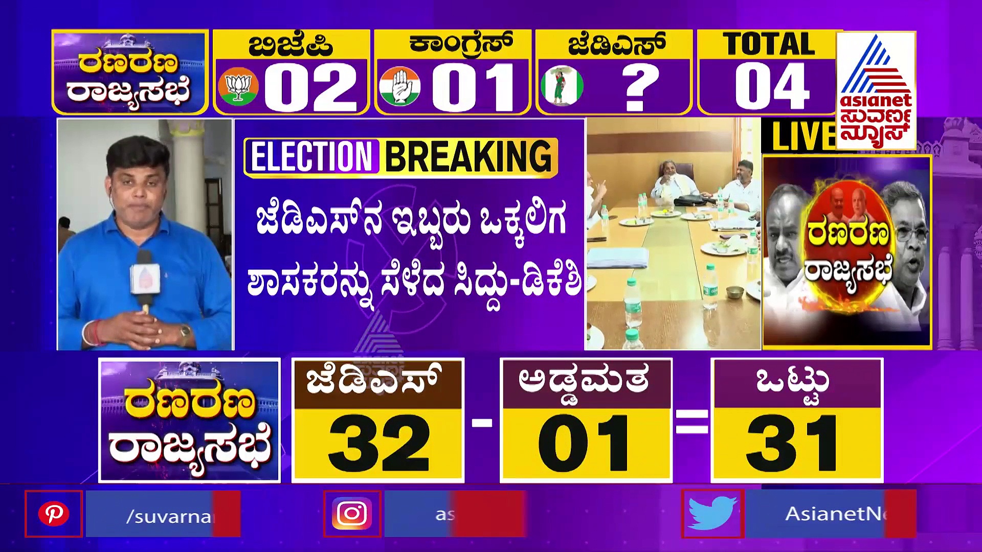 ಜೆಡಿಎಸ್‌ ಸೋಲಿಸುವಲ್ಲಿ ಸಿದ್ದರಾಮಯ್ಯ ಸಕ್ಸಸ್; ಕಾಂಗ್ರೆಸ್‌ ತೆಕ್ಕೆಗೆ ಕೆಲ ಶಾಸಕರು?