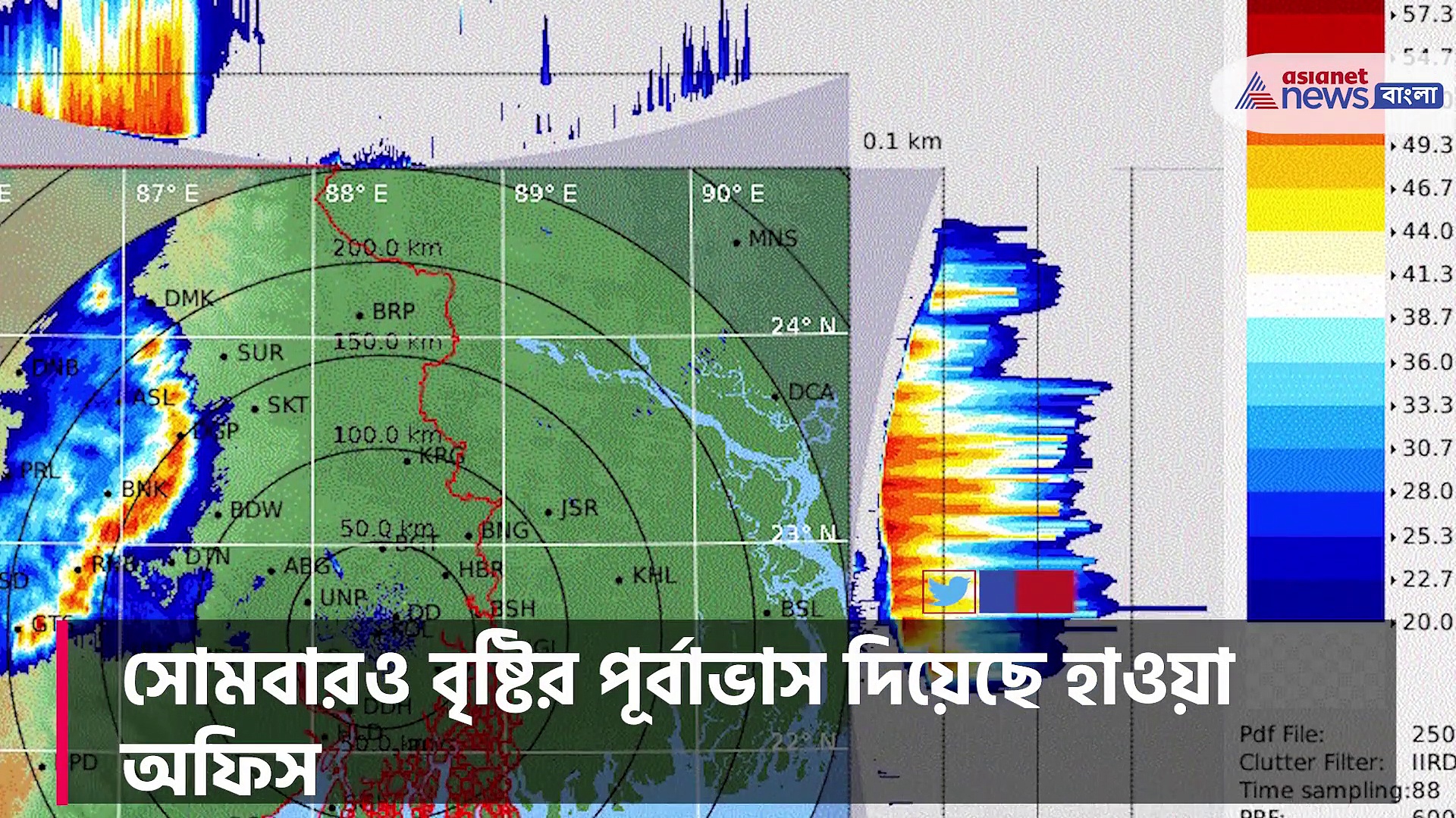 স্বস্তির সোমবার, আজও রাজ্যজুড়ে ঝড়বৃষ্টির পূর্বাভাস হাওয়া অফিসের 
