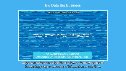 Big Data, Big Business