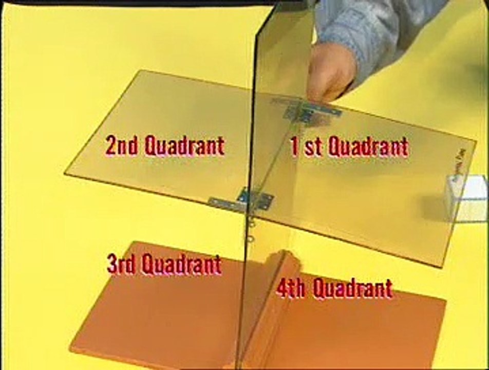 Orthographic projection