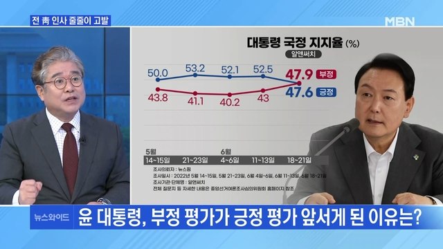 [MBN 뉴스와이드] 피살 공무원 유족, 서훈 전 국가안보실장 외 2명 고발