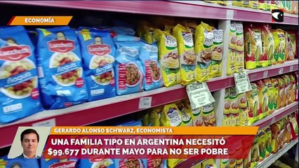 Una familia tipo en Argentina necesitó $99.677 durante mayo para no ser pobre