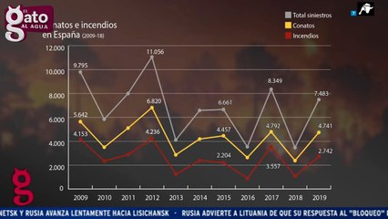 Los datos meteorológicos desmontan la teoría del cambio climático