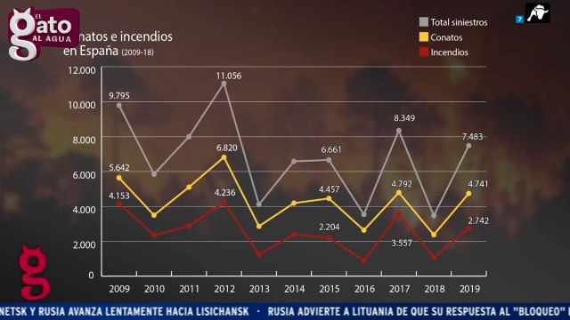 Los datos meteorológicos desmontan la teoría del cambio climático