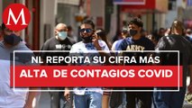 Nuevo León reporta 2 mil 237 casos covid-19, la cifra más alta en 15 días