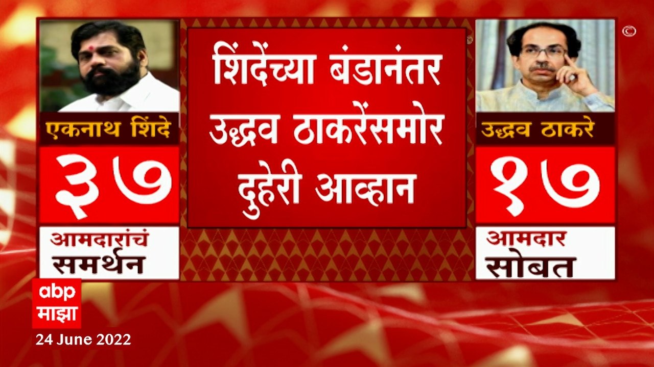 Shivsena : संघटना वाचवण्यासाठी Uddhav Thackeray यांच्यासमोर कायदेशीर लढाईचं आव्हान ABP Majha