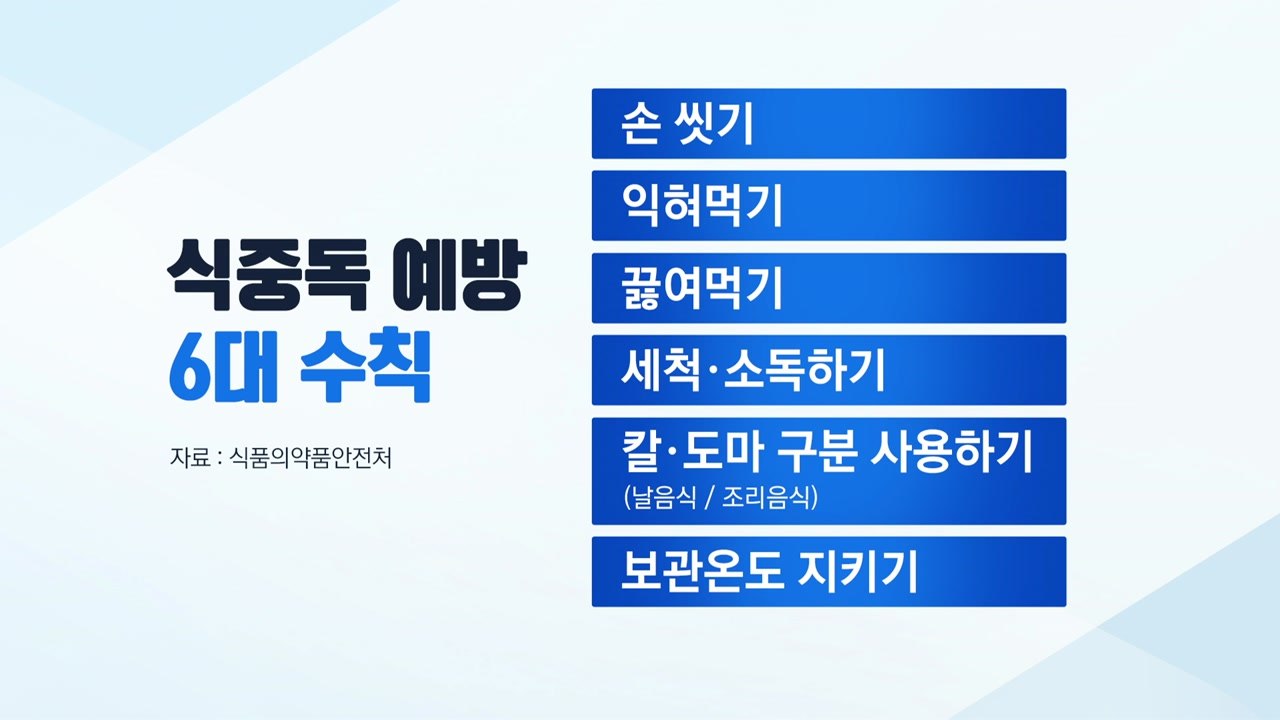 [더뉴스] 장마 시작, 본격 여름 앞두고 식중독 비상...예방법은? / YTN