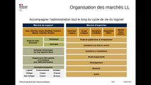 Atelier BlueHats - présentation des marchés de support et d'expertise logiciels libres