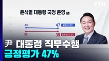 윤석열 대통령 직무수행 긍정평가 47%...2주 연속 하락 / YTN