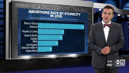 Data: Abortion rates in Arizona