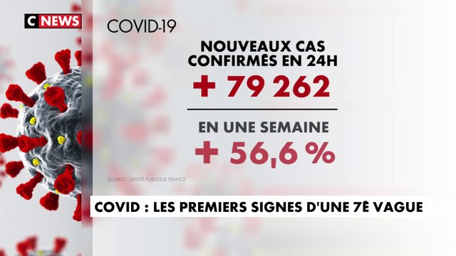 Covid-19 : les premiers signes d’une septième vague