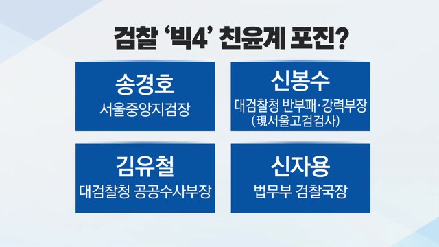 총장 패싱 길들이기 ...검찰·경찰 인사 후폭풍 / YTN