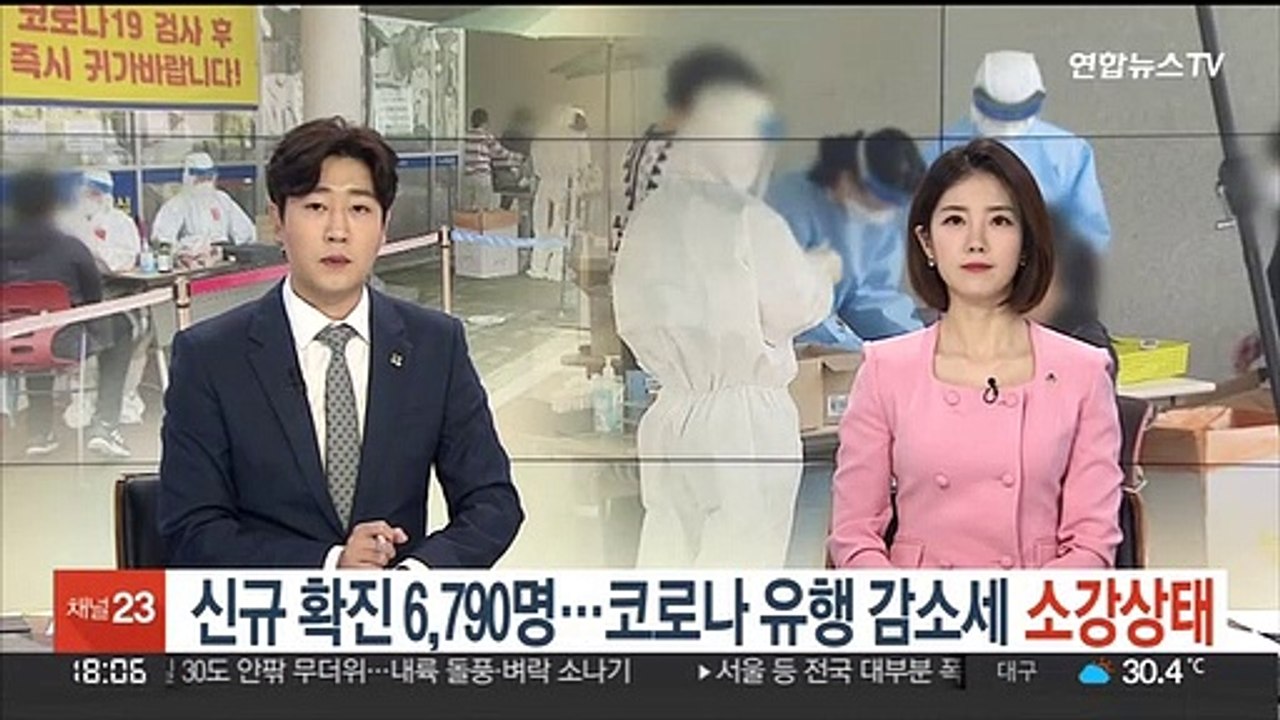 신규 확진 6,790명…코로나 유행 감소세 소강상태