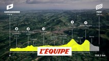 Le profil de la 16e étape en vidéo - Cyclisme - Tour de France 2022