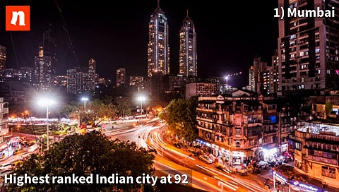 Most innovative cities in the world: Mumbai, Bengaluru and 11 other Indian cities make cut [VIDEO]