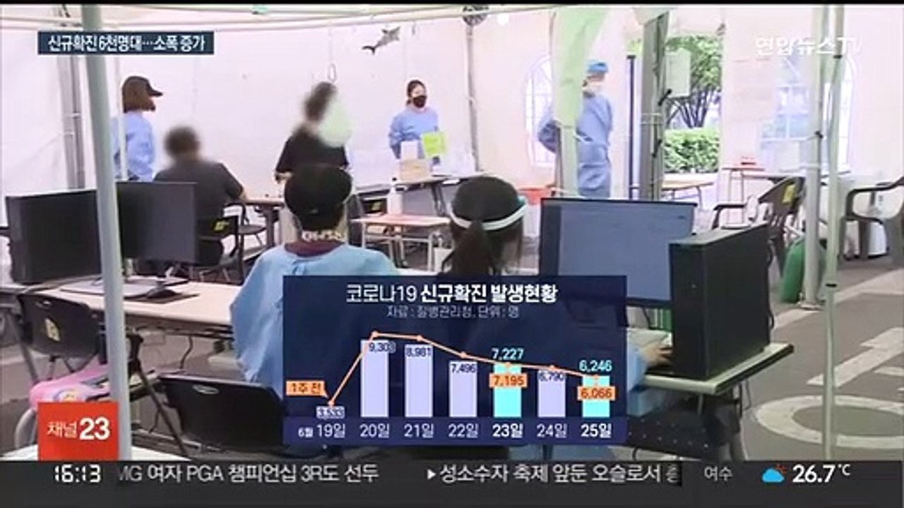 신규확진, 1주 전보다 소폭 증가…커지는 여름 재유행 우려