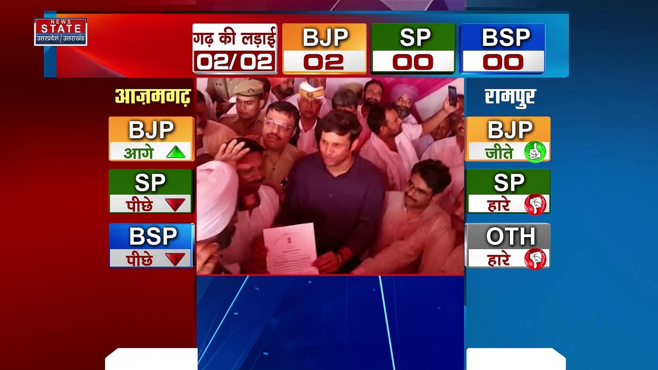 Breaking News : आजमगढ़ में BJP लहर, CM योगी ने ट्वीट कर दी बधाई