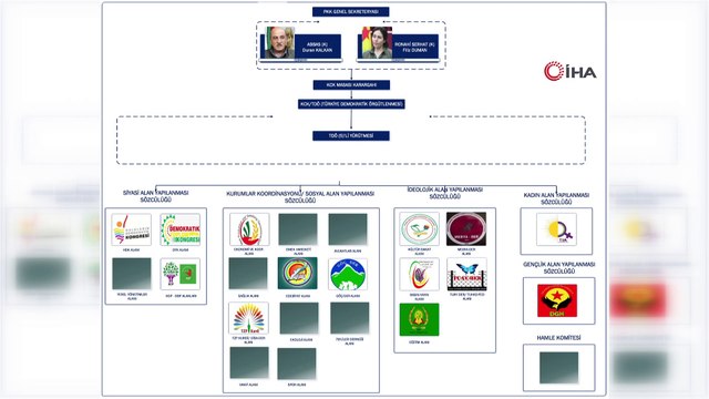 Darbeler peş peşe iniyor! Terör örgütünün sözde Türkiye sözcüsü paketlendi