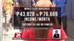 Pagbibigay ng rice subsidy sa low hanggang middle-income families, isinusulong ni Rep. Bernadette Herrera | 24 Oras