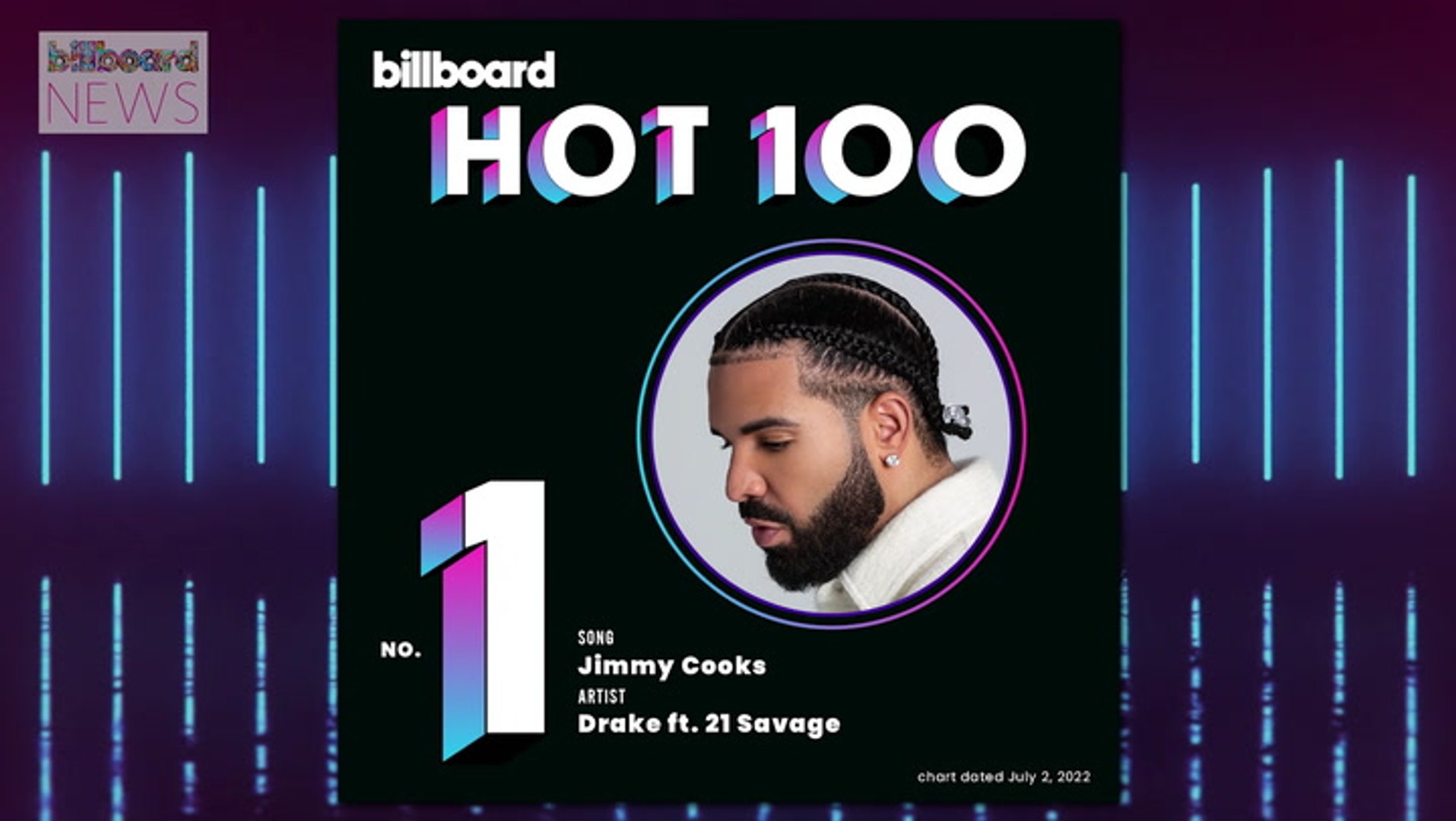 Drake & 21 Savage’s ‘Jimmy Cooks’ Soars in at No. 1 on Billboard Hot 100 | Billboard News