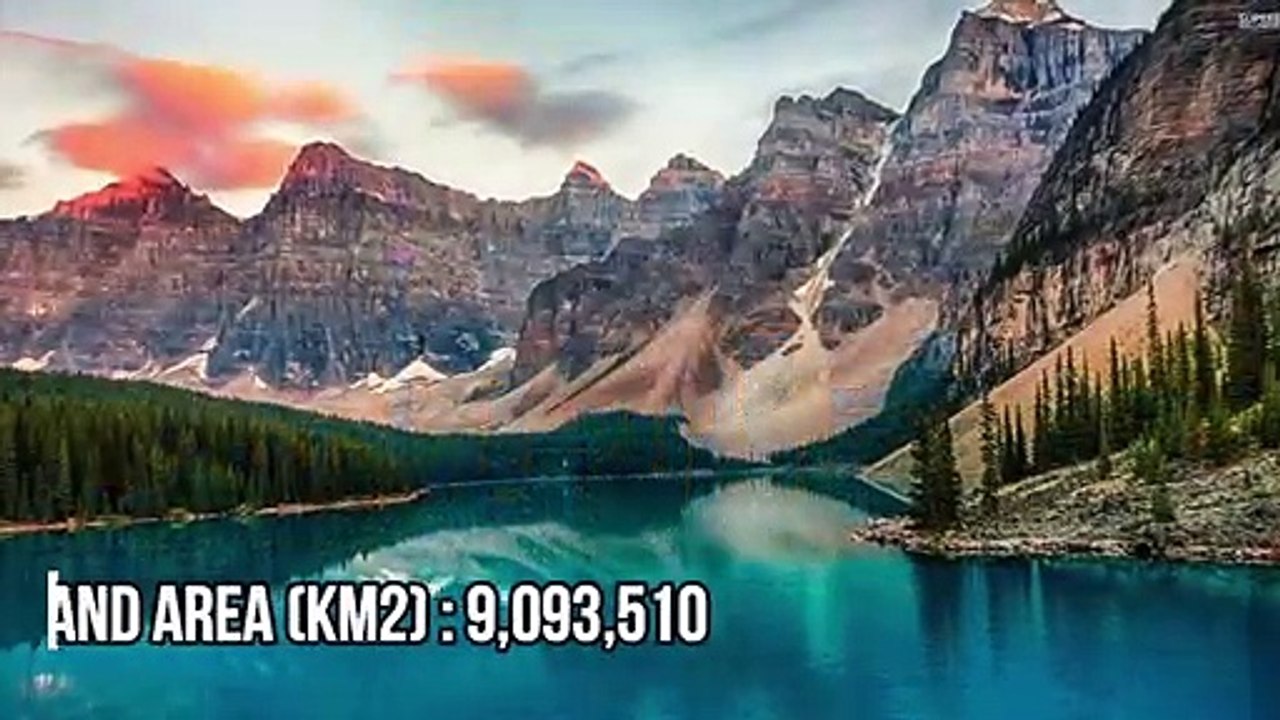 TOP 10 MOST POPULATED COUNTRIES IN AMERICA / TOP 10 PAÍSES MÁS POBLADOS DEL CONTINENTE AMERICANO