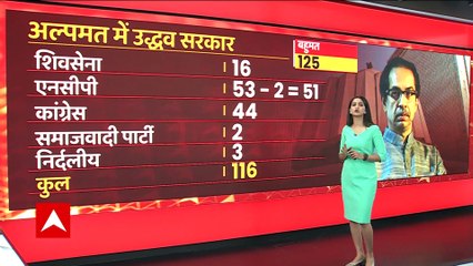बवाल के बीच 'सामना' में बड़ा आरोप, दिल्ली में बैठे नेता महाराष्ट्र के 3 टुकडे़ करना चाहते हैं