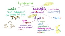 Non-Hodgkin's lymphoma (NHL)