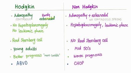 Hodgkins and Non Hodgkins_Lymphoma