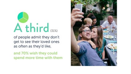 More than half of Americans want to see their friends at least four times a month