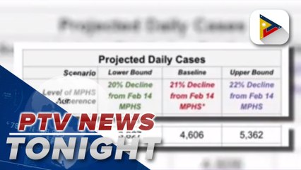 Download Video: DOH warns COVID-19 cases increase further; Public compliance to health protocols decreased by 21%