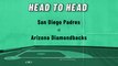 Zac Gallen Prop Bet: Strikeouts Over/Under, Padres At Diamondbacks, June 28, 2022