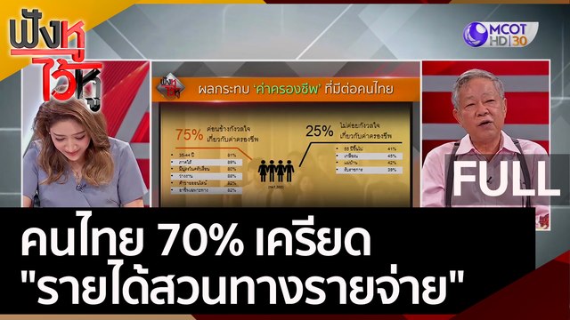 (คลิปเต็ม) คนไทย 70% เครียด รายได้สวนทางรายจ่าย | ฟังหูไว้หู (28 มิ.ย. 65)