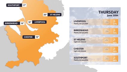 Liverpool weather forecast 29 June
