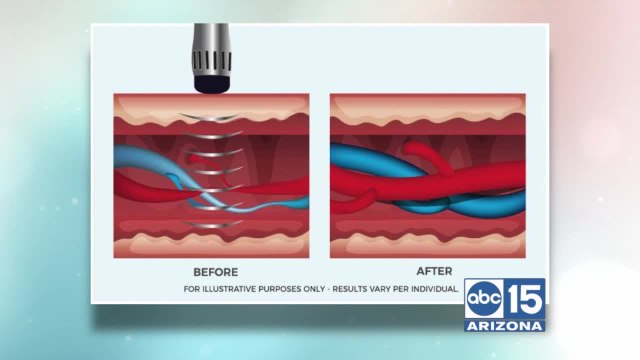 Need to get your ED taken care of? Call Camelback Medical Clinic