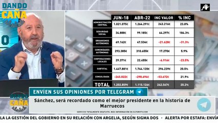 Sánchez, Calviño y Montero consiguen que nos endeudemos en 246 millones de euros TODOS LOS DÍAS, por José Ramón Riera