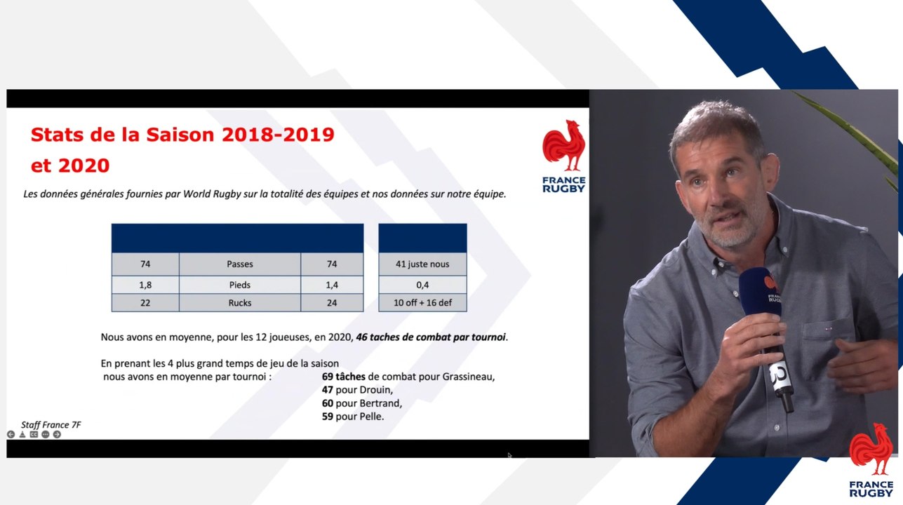 Masterclass observatoire du jeu : Rugby à 7