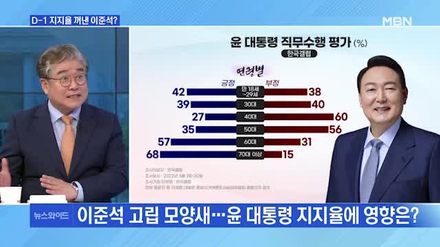 [MBN 뉴스와이드] 윤리위 D-1, 지지율 꺼낸 이준석의 의도는?