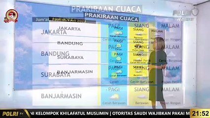 Prakiraan Cuaca 1 Juli 2022