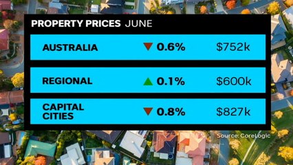 National property prices drop for second month in a row