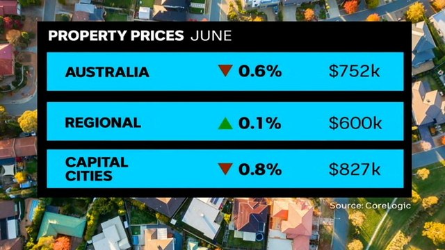 National property prices drop for second month in a row