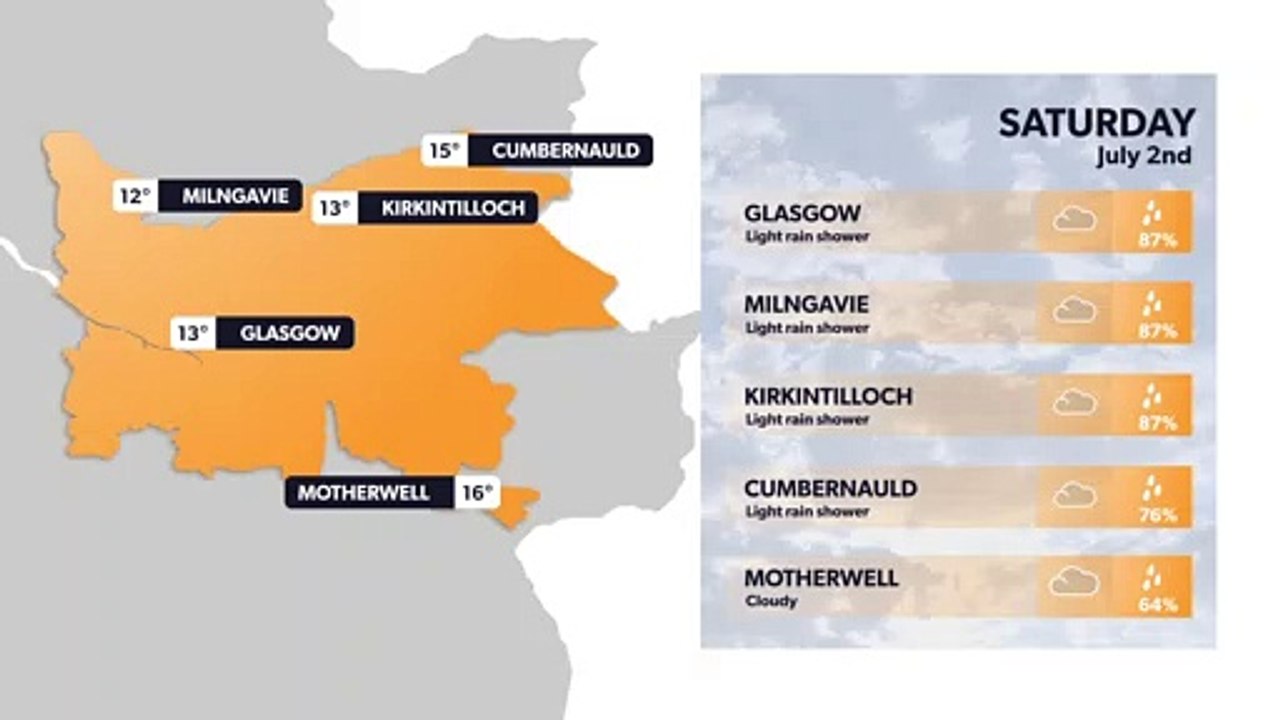 Glasgow weather forecast 1 July