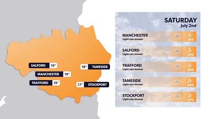 Manchester weather forecast 1 July