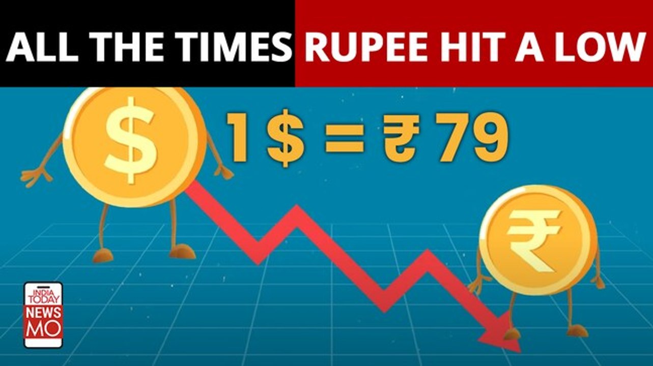 What led to Rupee Hitting an All-Time Low Of 79...