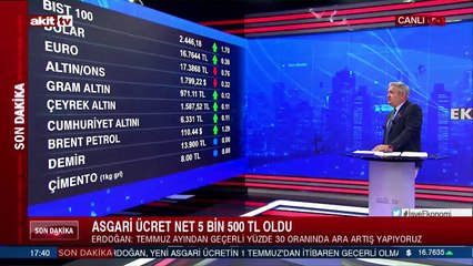 28 Haziran 2022 Ekonomi gündemi