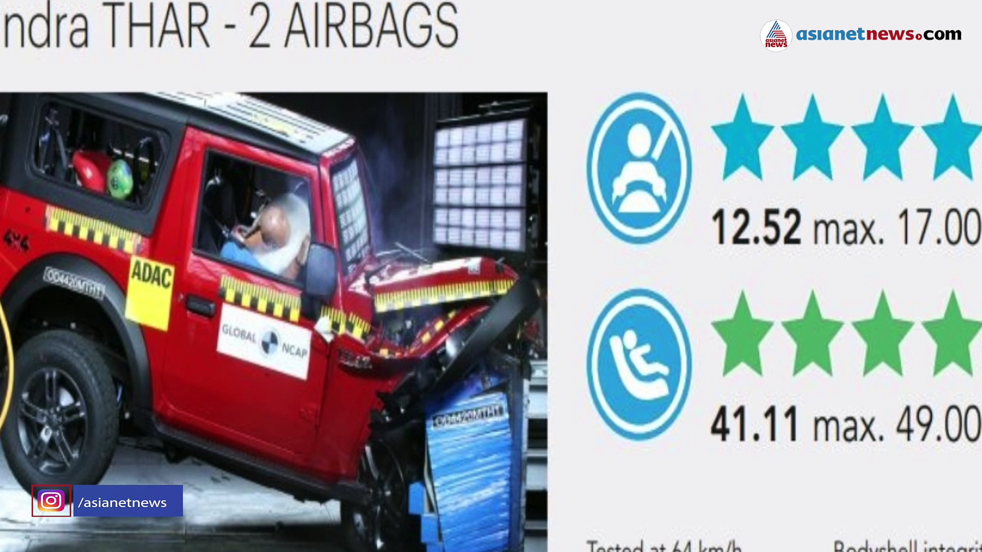 ക്രാഷ് ടെസ്റ്റില്‍ ഫോര്‍ സ്റ്റാര്‍ റേറ്റിംഗ് ; ലുക്ക് മാത്രമല്ല കരുത്തും ഉണ്ടെന്ന് തെളിയിച്ച് ഥാര്‍