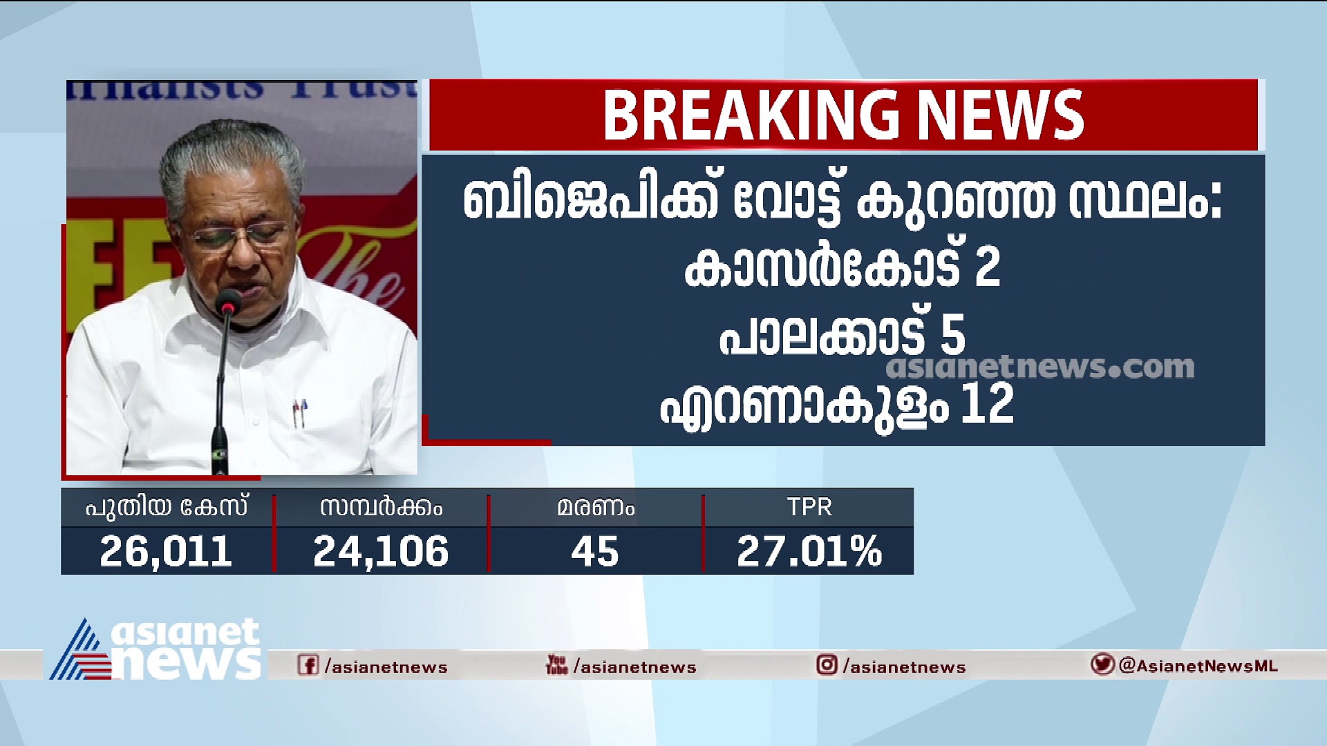 'കുണ്ടറയിലും തൃപ്പൂണിത്തുറയിലുമടക്കം നടന്നത് വോട്ടുകച്ചവടം'