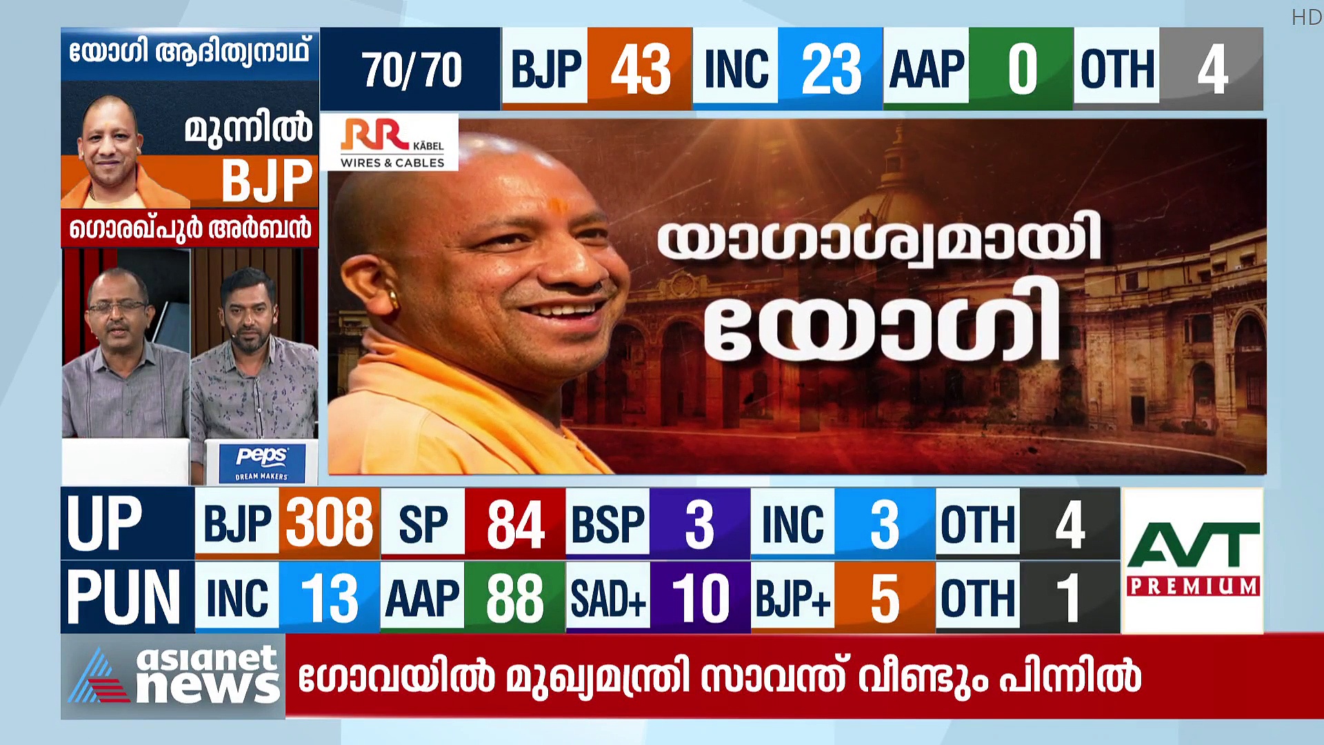 പഞ്ചാബിൽ കോൺഗ്രസിന് അടി തെറ്റിയതെവിടെ?തം സ്വന്തമാക്കി സമാജ്‌വാദി പാർട്ടി