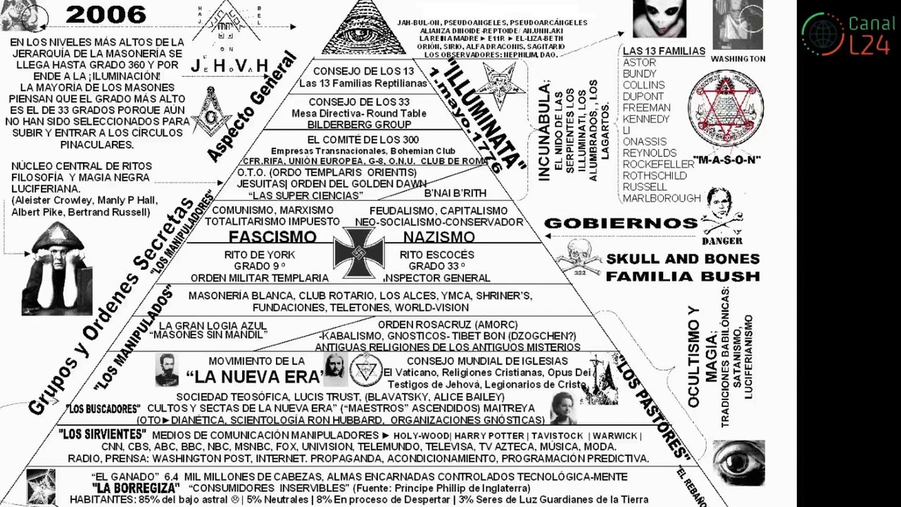 El control no es una teoria de la cospiracio