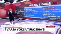 Bayraktar TB2’ler İçin Yeni Plan: Ukrayna Anlaşmayı Duyurdu - Ekrem Açıkel ile TGRT Ana Haber